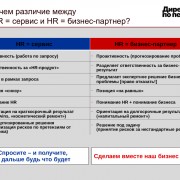 Лицензия на интерфейс API отдела кадров (HR) (ASE5300-HR)
