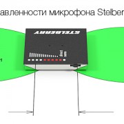 Микрофон вандалозащищённый металлический активный двунаправленный с регулировкой чувствительности и направленности