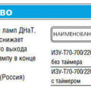 Устройство зажигающее импульс. ИЗУ-Т-70-700/220-02 УХЛ2 без таймера Клейтон НФ-00000124