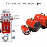 Теплогенератор GAS 30 (GAS 30)