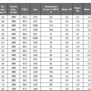 Вентилятор канальный ВКК-125 L=245 м3/ч Рсети=20Па 0.058кВт 220В (Тепломаш)