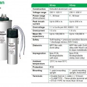 Конденсатор VarplusCan HDY 17квар 480В (BLRCH170A204B48)