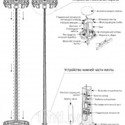 Комплект для мачты монтажный МГФ-25 (ТАНС.95.004.000)