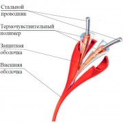 Термокабель фторполимерный  Т срабатывания 88С    PHSC-190-XCR