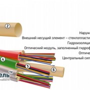 Оптический кабель самонесущий (1кН) диэлектрик абонентский 1 волокно (ВОК абонентский)